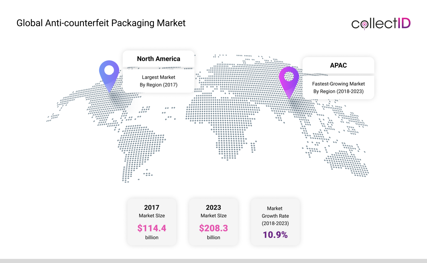 Global Anti-counterfeit Packaging Market