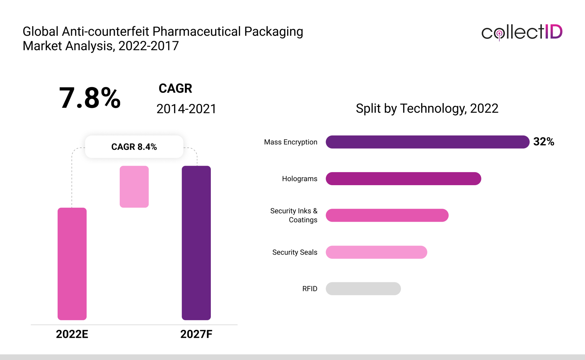 What is the Best Anti-Counterfeit Technology in 2024? - Zatap