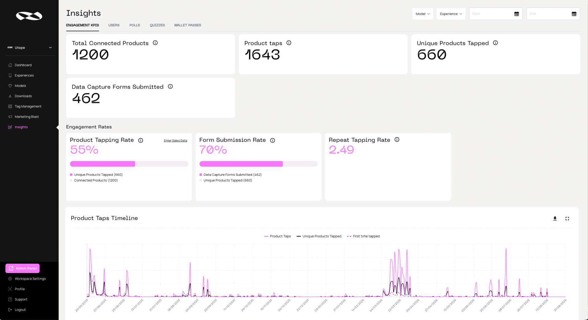 ZATAP WEBSITE ANALYTICS (1)